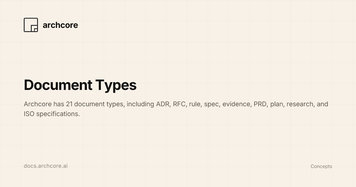 Document Types | archcore
